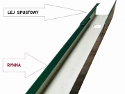 Rynna_kwadratowa_z_lejem_spustowym.jpg