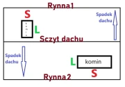 Dach_rynna_wymiary