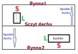 Dach_rynna_wymiary