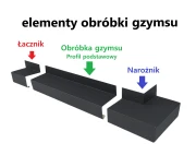 elementy obróbki gzymsu z aluminium.png