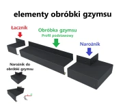 elementy obróbki gzymsu z aluminium, komplet elementów.png